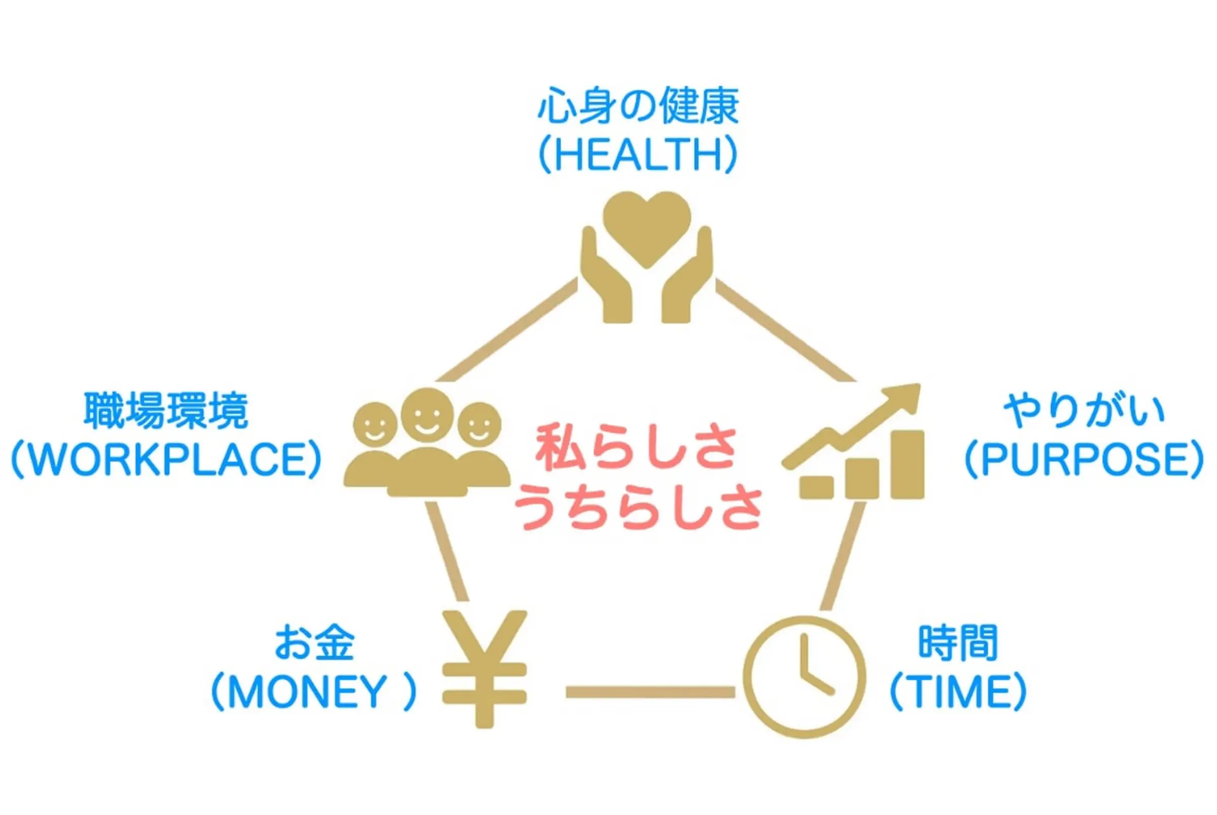 不安を徹底解消！4つの安心特典！